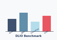DLIO benchmark