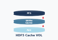 HDF5 Cache VOL