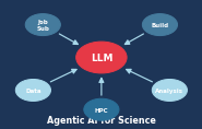 Agentic AI